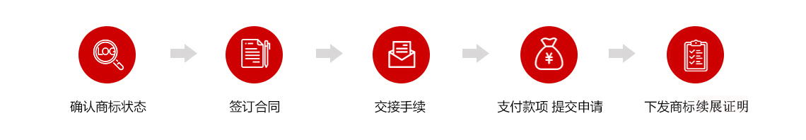 续展流程.jpg